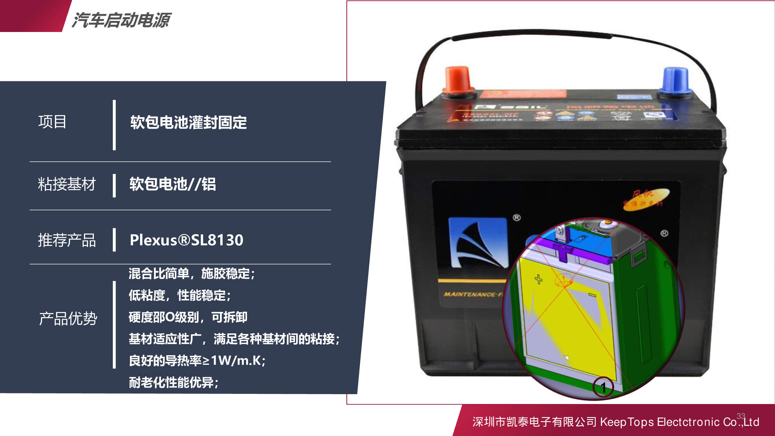 新能源汽車啟動(dòng)電源的應(yīng)用方案