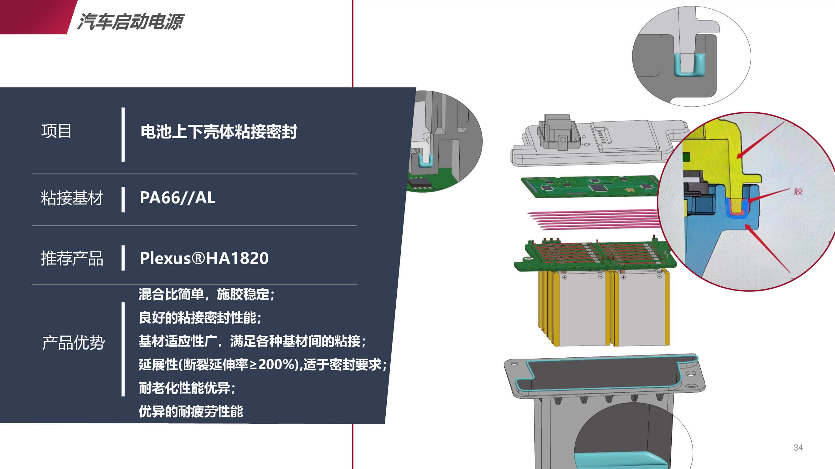 新能源汽車啟動(dòng)電源的應(yīng)用方案