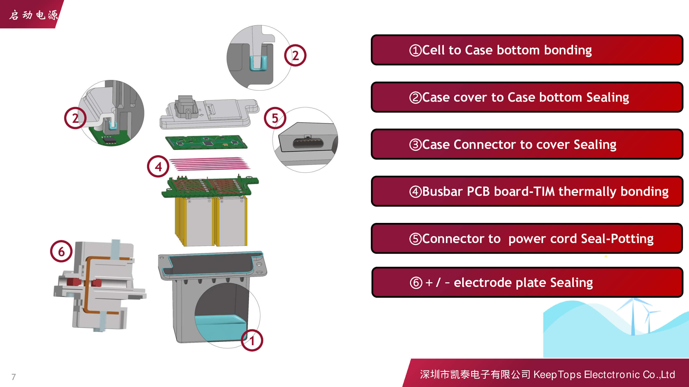 新能源汽車啟動(dòng)電源的應(yīng)用方案