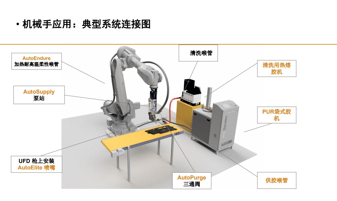 機(jī)械手應(yīng)用，典型系統(tǒng)連接圖