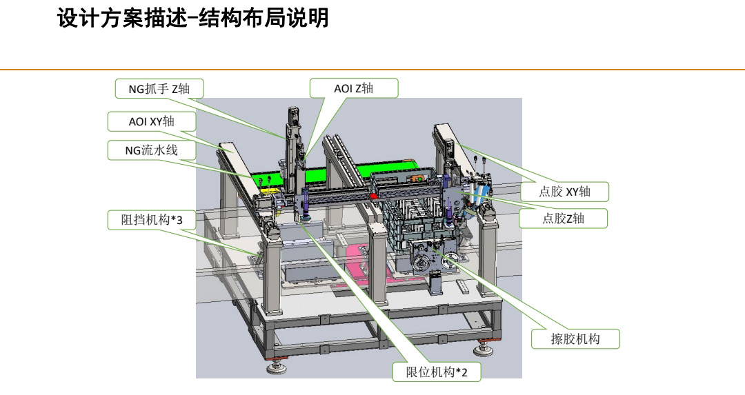設(shè)計(jì)方案描述，結(jié)構(gòu)布局說明